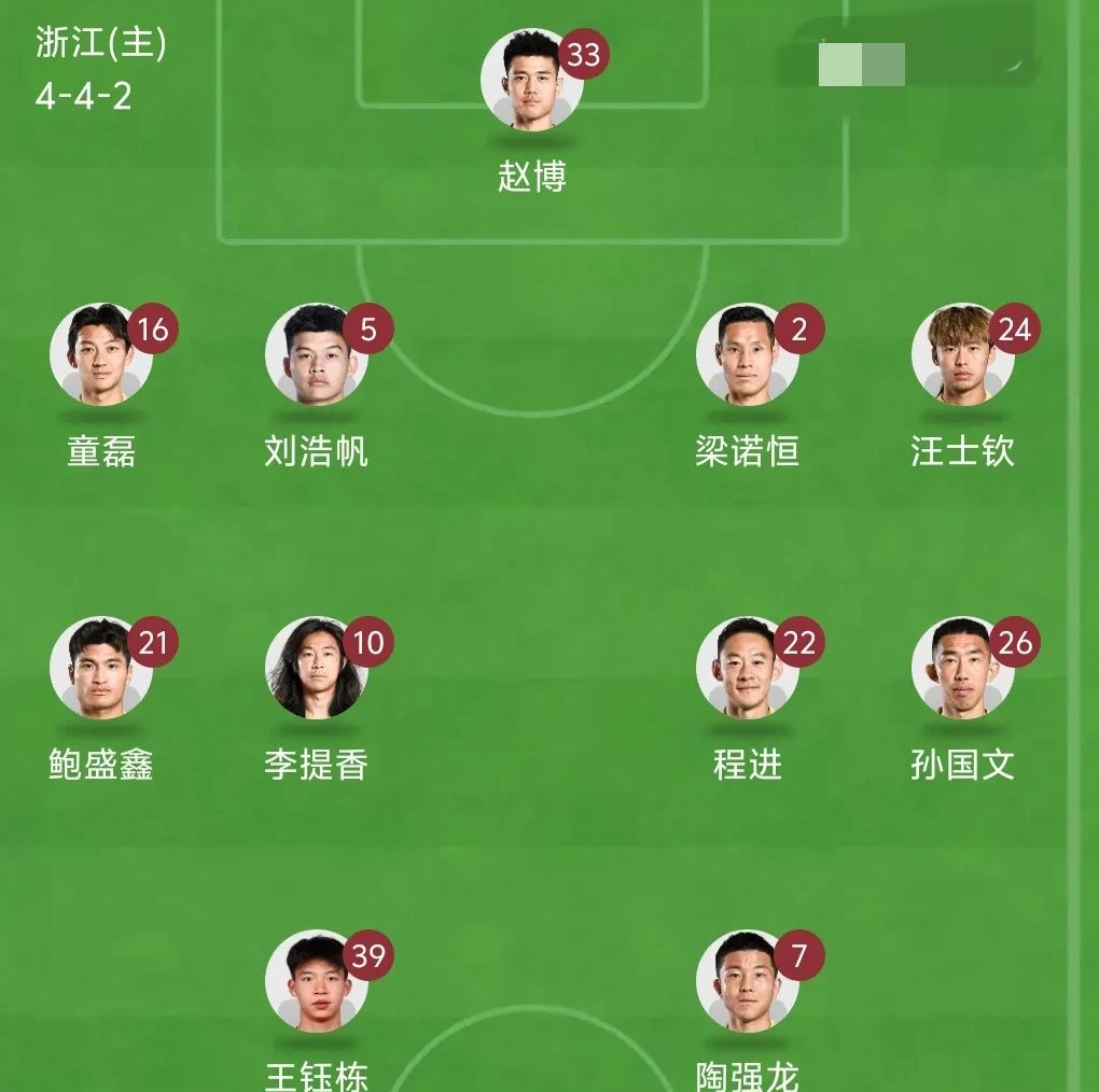 乐鱼清晨浙江队调整名单以备欧冠，队长鼓劲环节打磨，球迷炸锅，阵容厚度经受考验的简单介绍